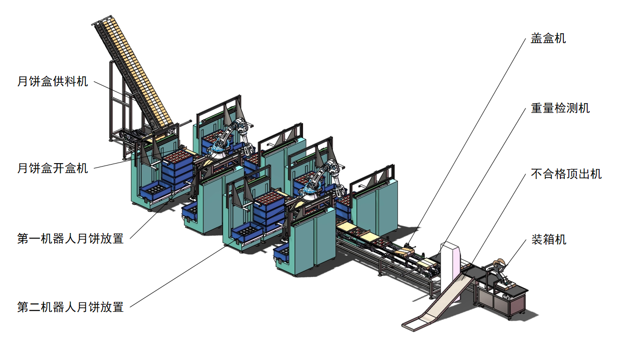 Mooncake Intelligent Gift Box Packaging Line